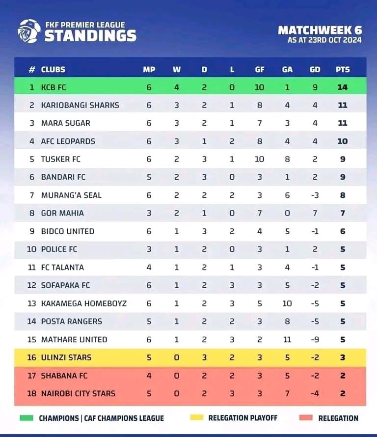 League standings